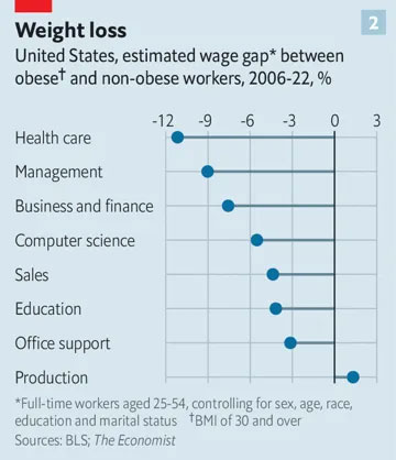 © The Economist