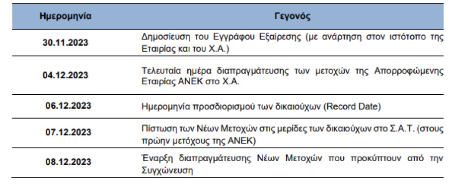 Το χρονοδιάγραμμα για την εισαγωγή των νέων μετοχών στο Χρηματιστήριο Αθηνών μετά την απορρόφηση της ΑΝΕΚ από την Attica Group © athex