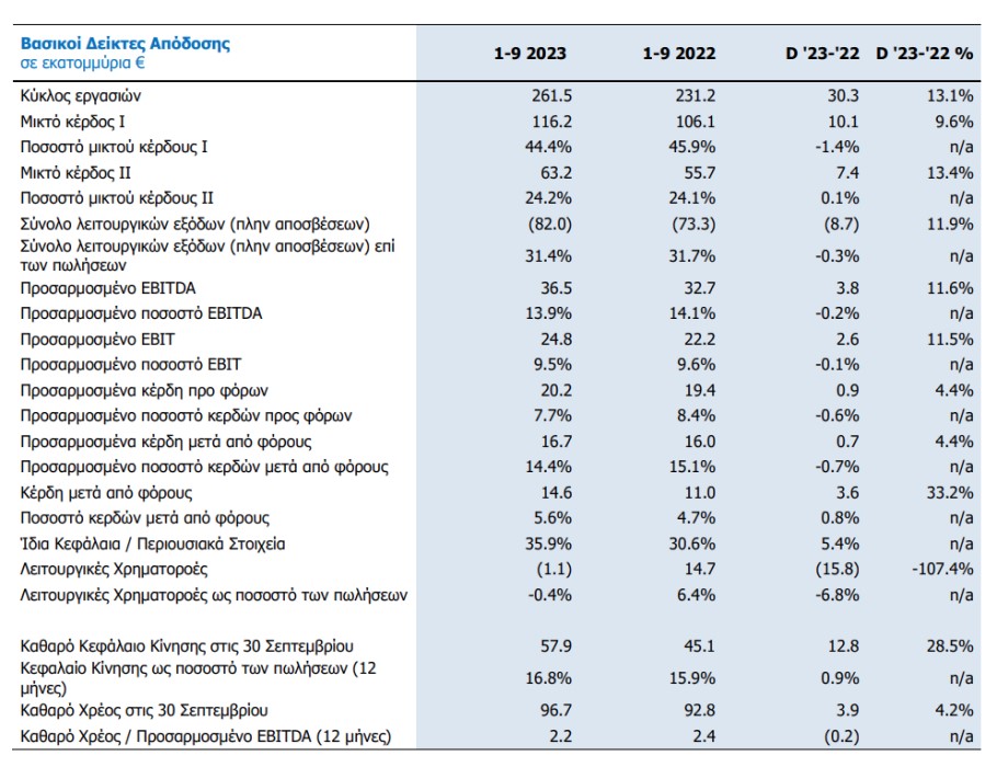 Οικονομικά αποτελέσματα εννεαμήνου της Austriacard Holdings © athex