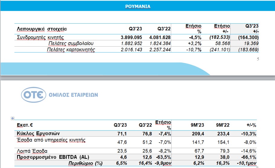 Οικονομικά αποτελέσματα ΟΤΕ γ' τριμήνου για την Telekom Romania Mobile © ΔΤ