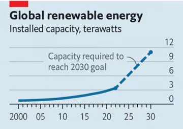 © The Economist