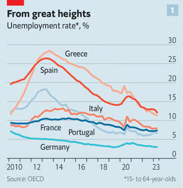 © The Economist