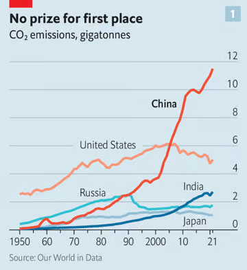 © The Economist