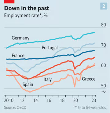 © The Economist