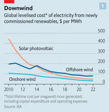 © The Economist