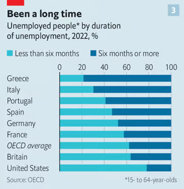 © The Economist