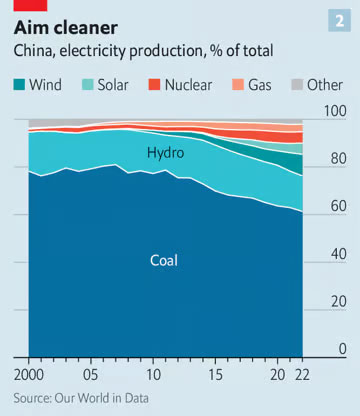 © The Economist