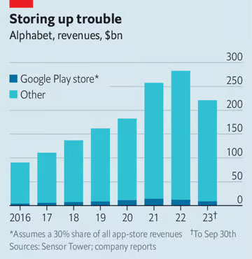 © The Economist