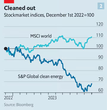 © The Economist