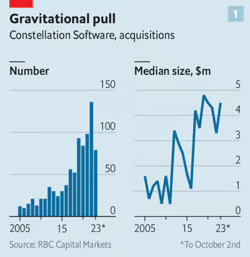 © The Economist