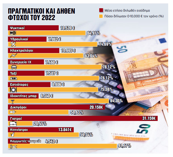 © Εφημερίδα Απογευματινή