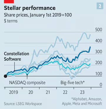 © The Economist