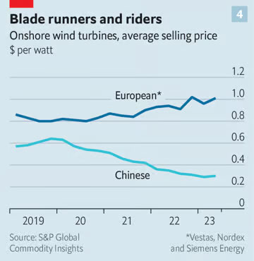 © The Economist