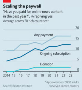 © The Economist