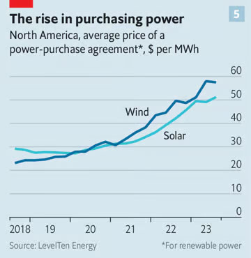 © The Economist