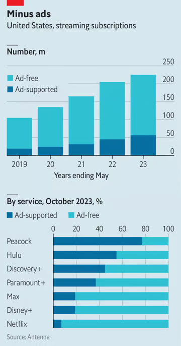 © The Economist