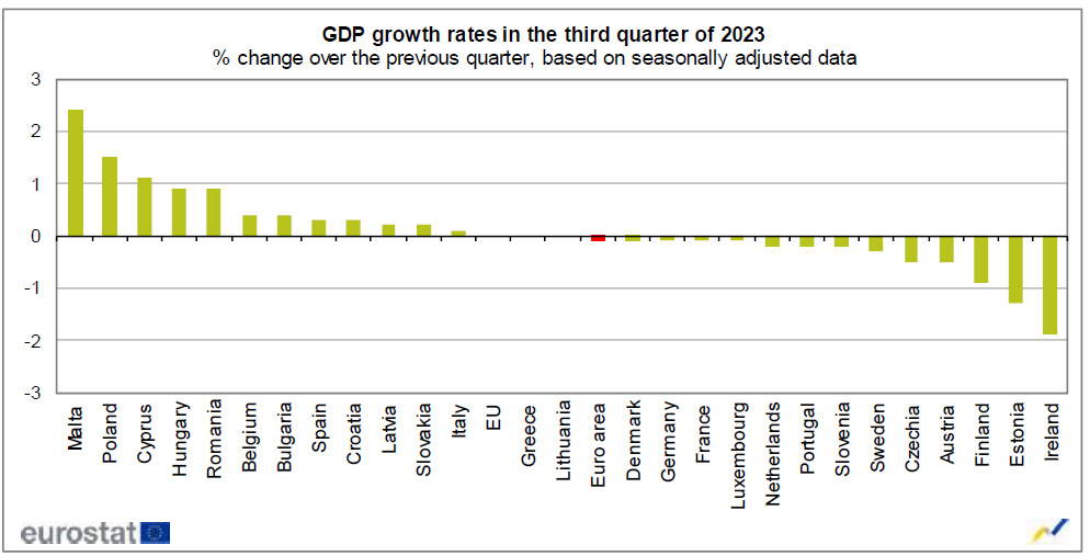 ©Eurostat