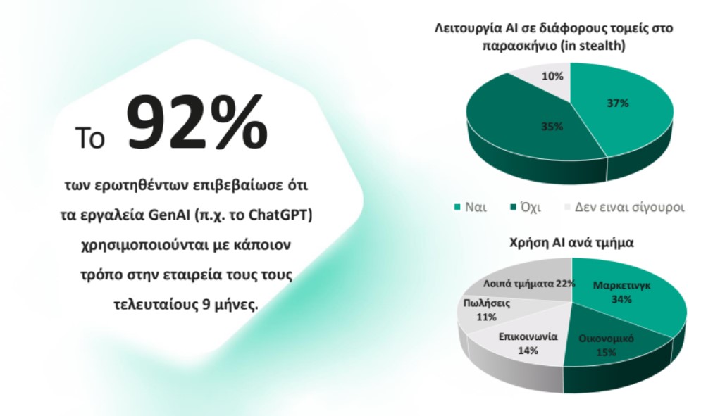 Κυβερνοεπιθέσεις