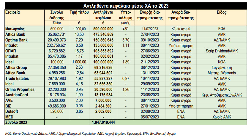 Χρηματιστήριο Αθηνών