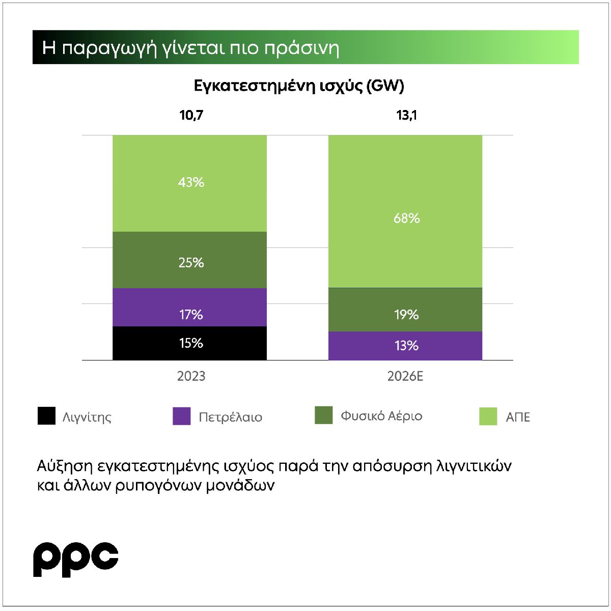 Ιωάννης Στέφος, Γεώργιος Στάσσης, Κωνσταντίνος Αλεξανδρίδης © ΔΕΗ