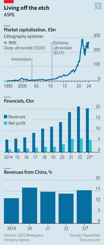 © The Economist