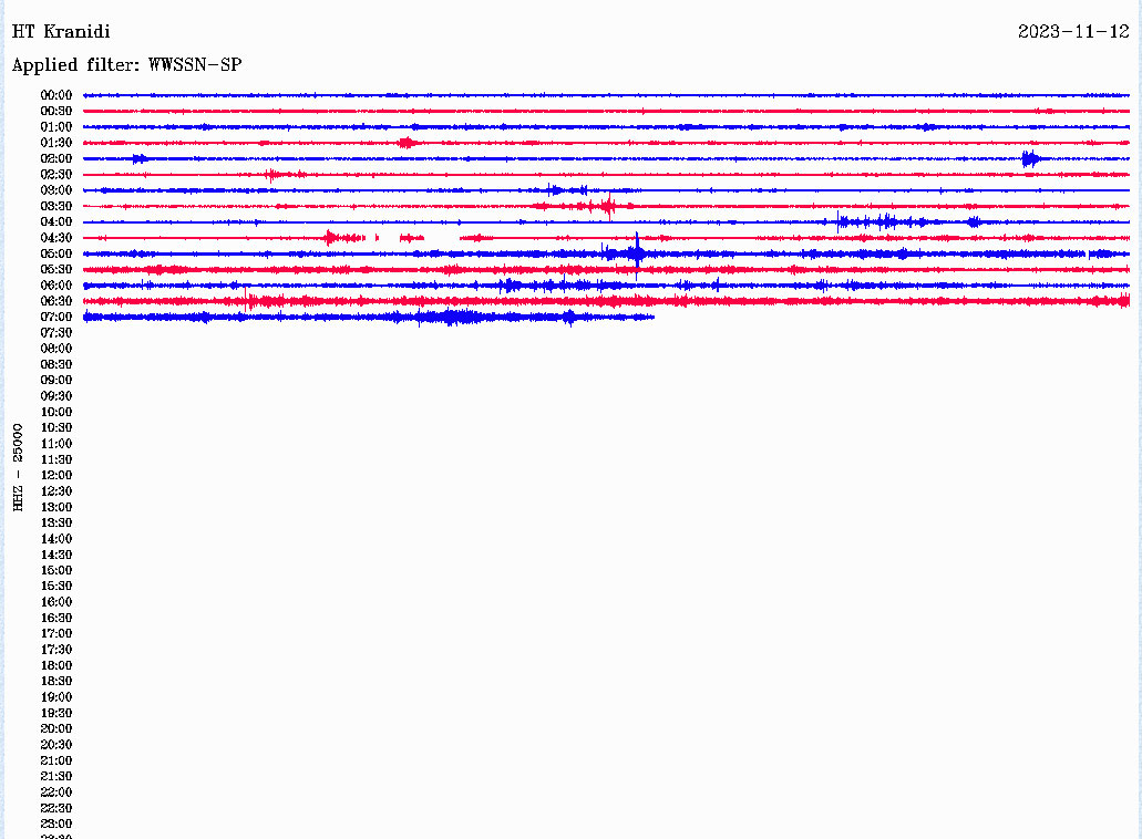 Η δόνηση όπως καταγράφηκε από τον σεισμογράφο που είναι εγκατεστήμένος στο Κρανίδι © http://www.geophysics.geol.uoa.gr/