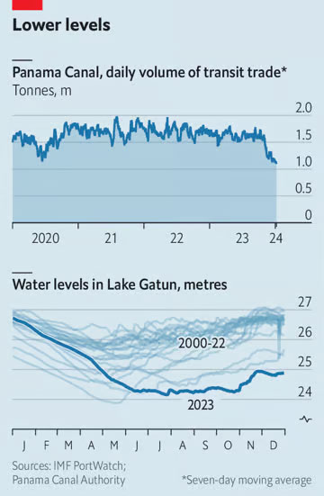 © The Economist