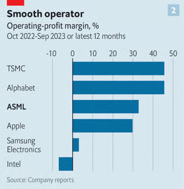 © The Economist