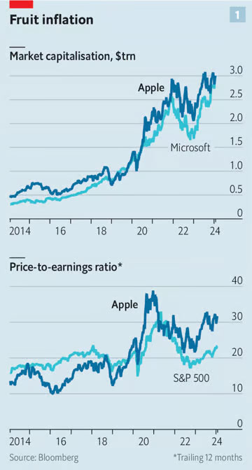 © The Economist