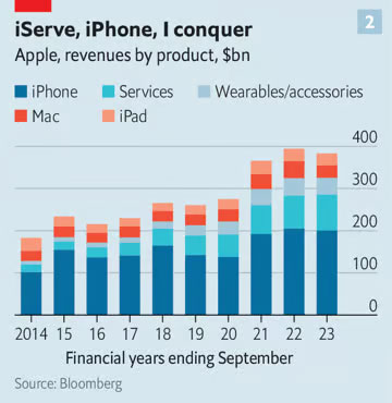 © The Economist