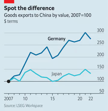 © The Economist