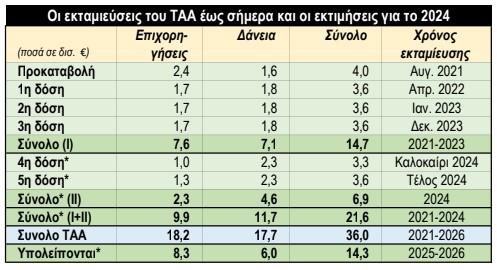 Ταμείο Ανάκαμψης