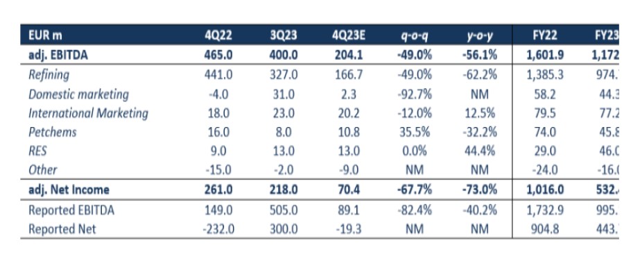 Τα εκτιμώμενα κέρδη της HelleniQ Energy στο δ' τρίμηνο του 2023 και στο σύνολο του έτους © AXIA Ventures