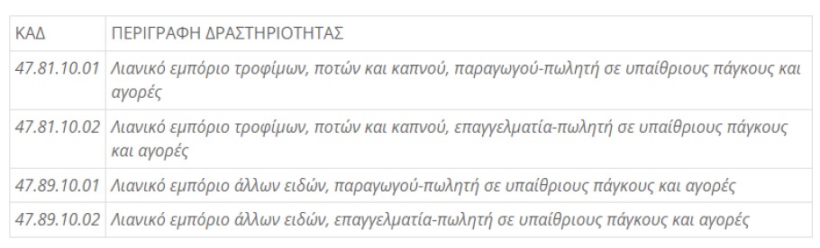 POS και διασύνδεση με ταμειακές μηχανές: ΚΑΔ με δραστηριότητες λιανικού εμπορίου σε υπαίθριους πάγκους και αγορές © ΥΠΕΘΟ