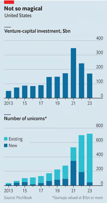 © The Economist