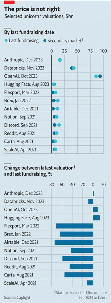 © The Economist