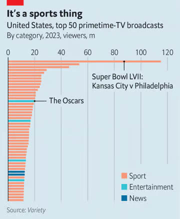 © The Economist