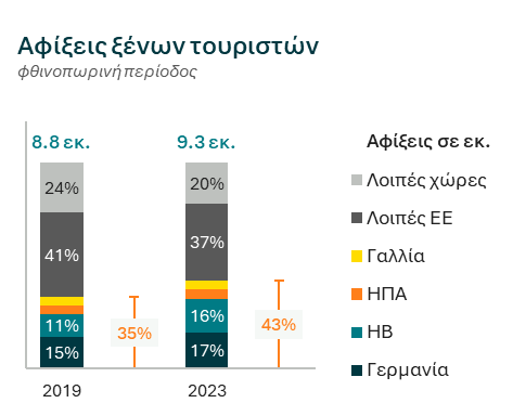 © Εθνική Τράπεζα