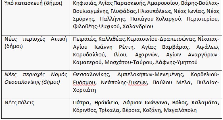 Oι περιοχές που αναπτύσσεται το νέο Δίκτυο FTTH της ΔΕΗ FiberGrid © ΔΤ