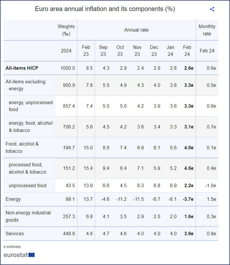 © Eurostat