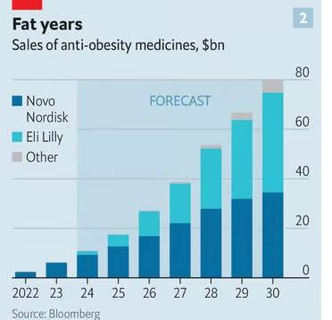 © The Economist