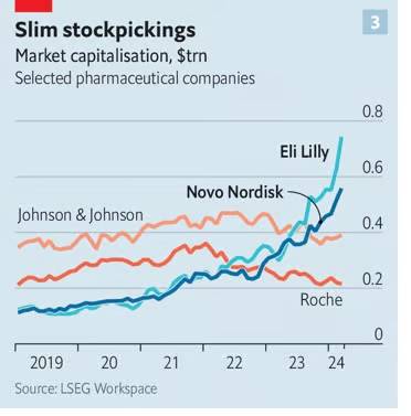 © The Economist