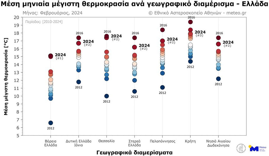 Kατάταξη του μήνα Φεβρουαρίου ανά έτος, ανάλογα με τη μέση μηνιαία τιμή της μέγιστης θερμοκρασίας © meteo