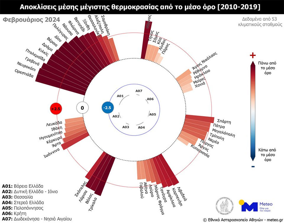 Οι τιμές των αποκλίσεων στη θερμοκρασία τον Φεβρουάριο στους 53 μετεωρολογικούς σταθμούς © meteo