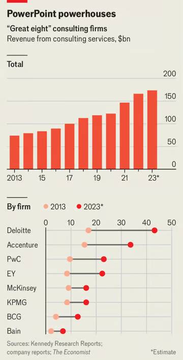 © The Economist