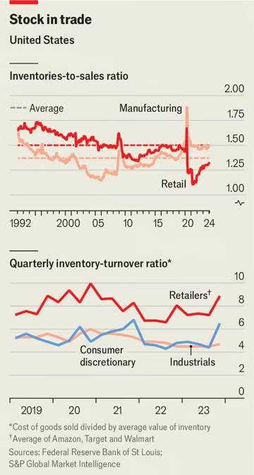 © The Economist