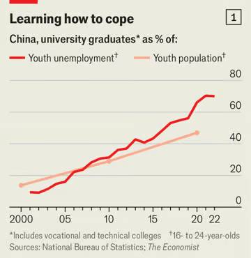 © The Economist