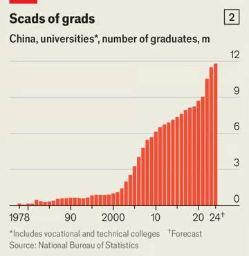 © The Economist