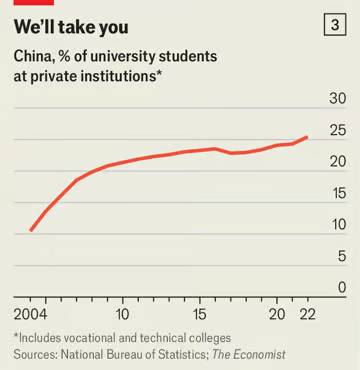 © The Economist