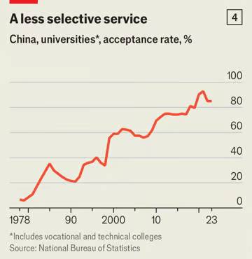 © The Economist